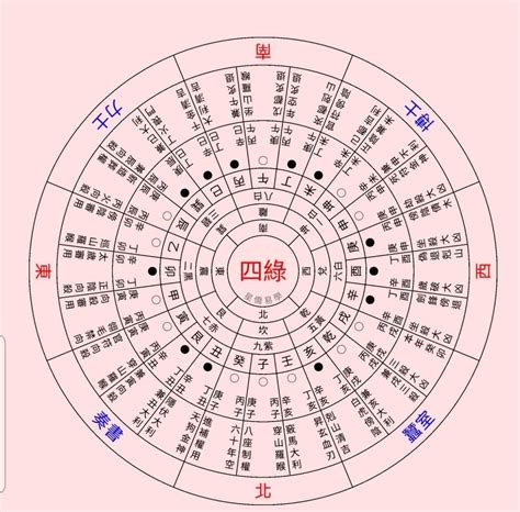 2023太歲十二神煞